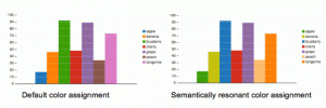 fruitcharts